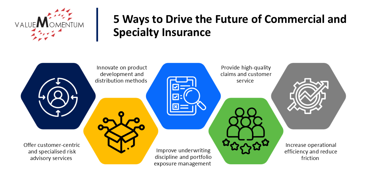 5 Ways to Drive the Future of Commercial and Specialty Insurance