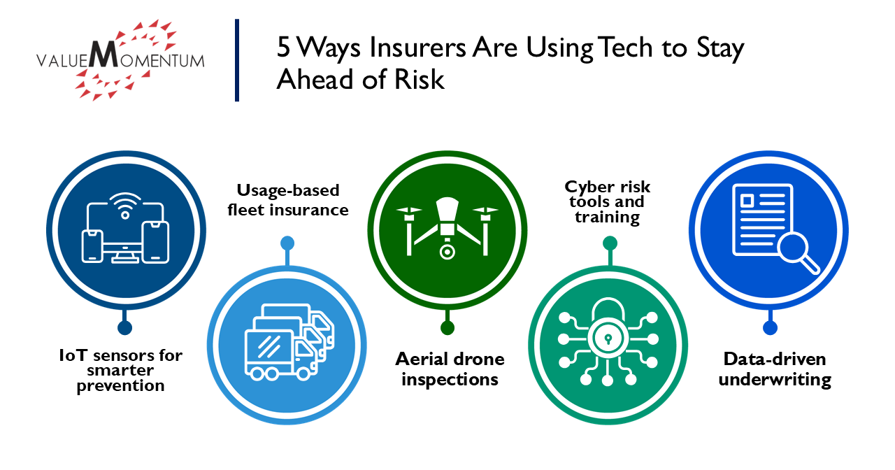 5 ways insurers are using Tech to stay ahead of risks