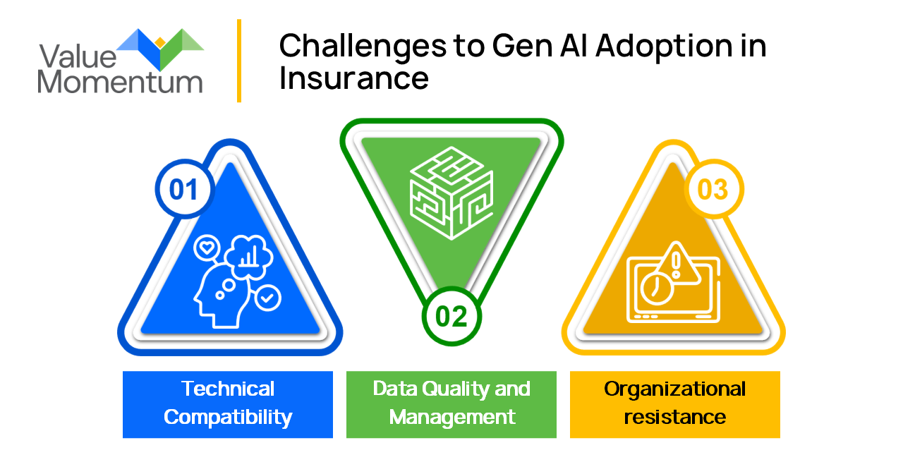 Challenges of Legacy System and Generative AI Integration