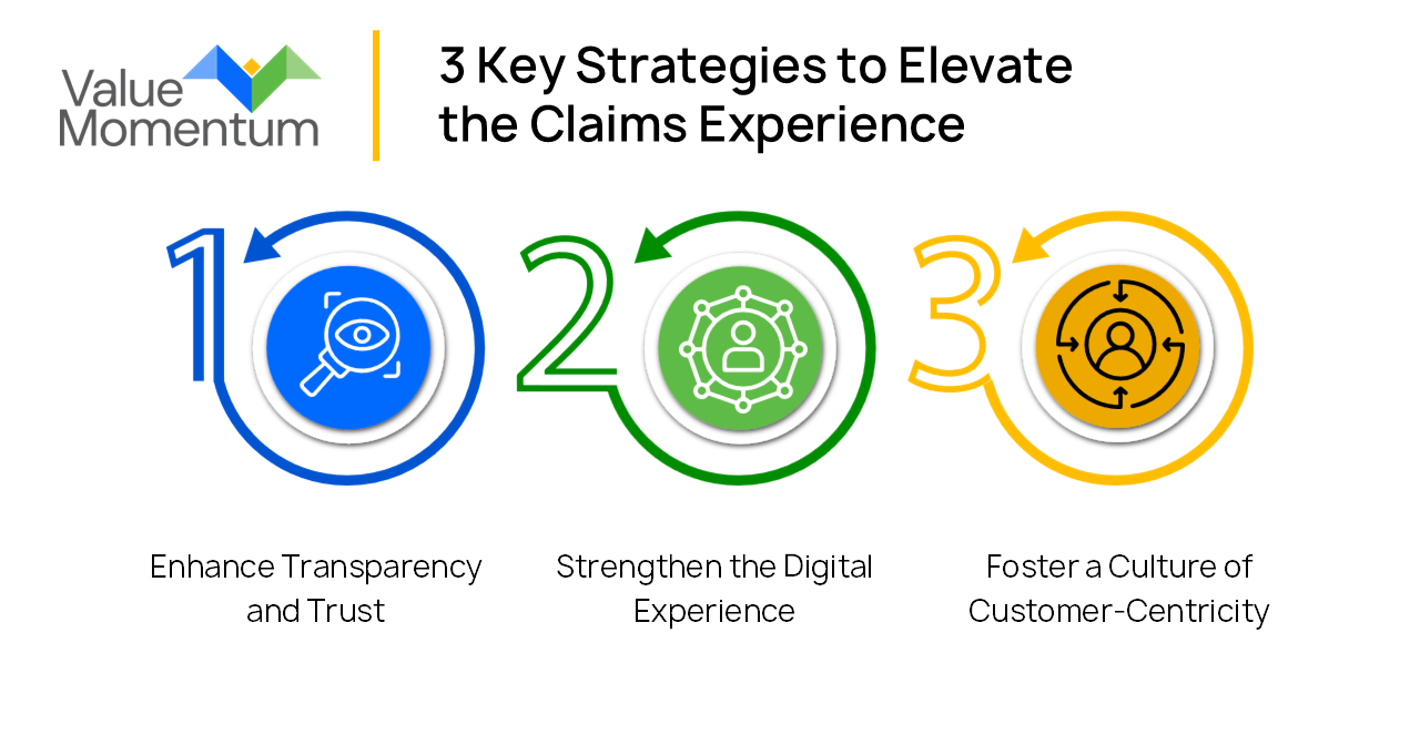 Claims Experience