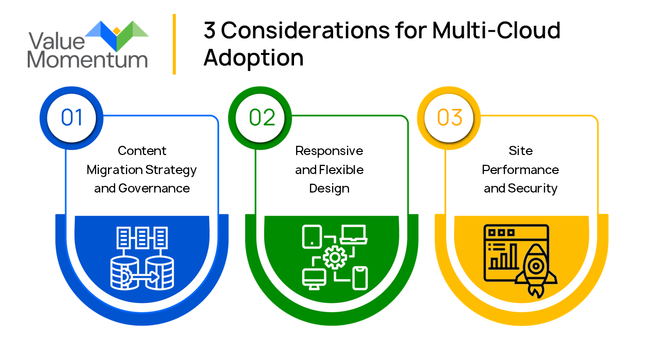Legacy website migration