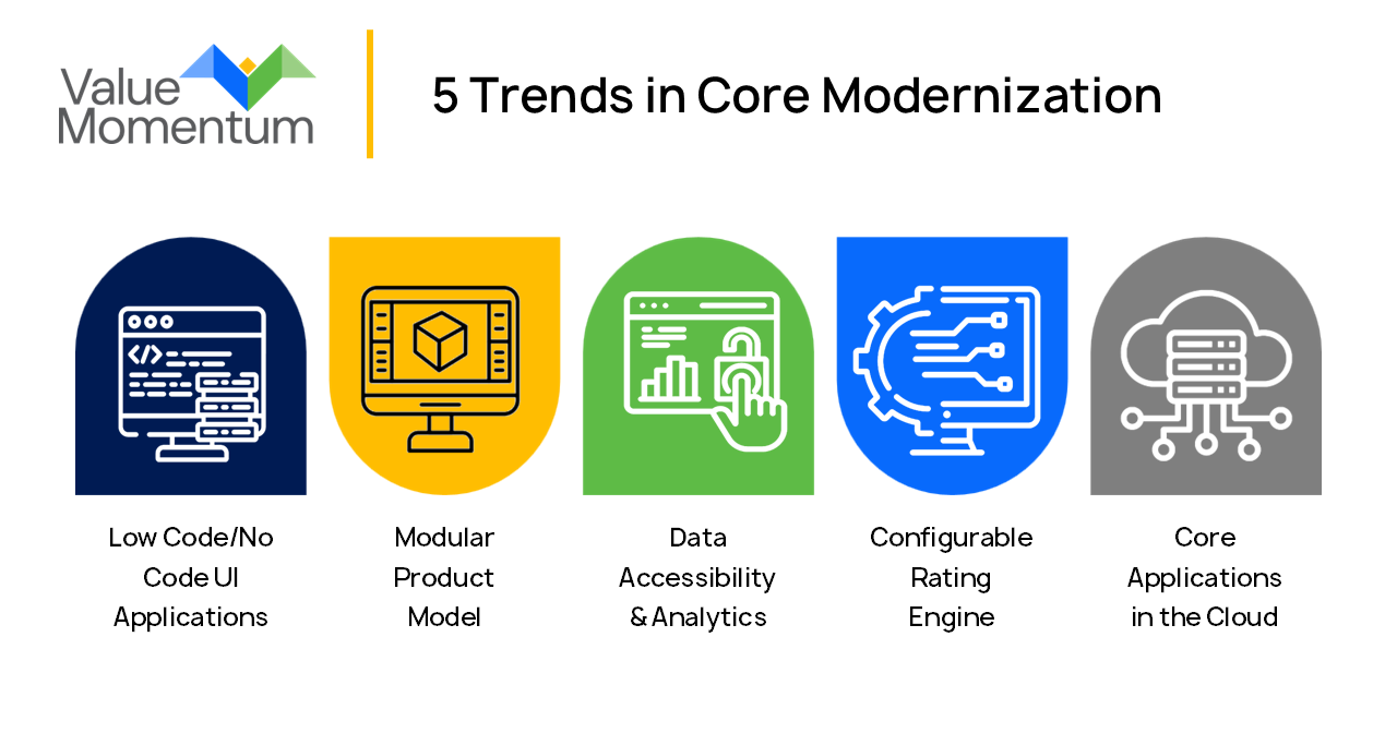 Trends in Core Modernization