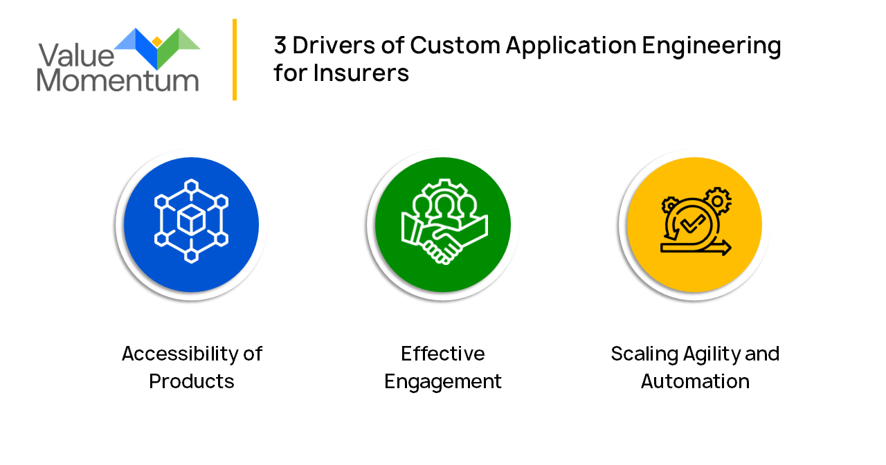 Application engineering for insurers
