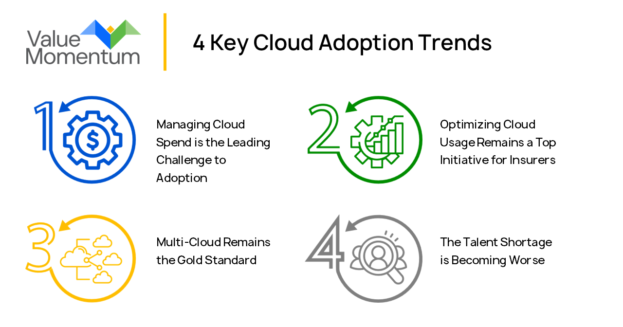 cloud adoption trends