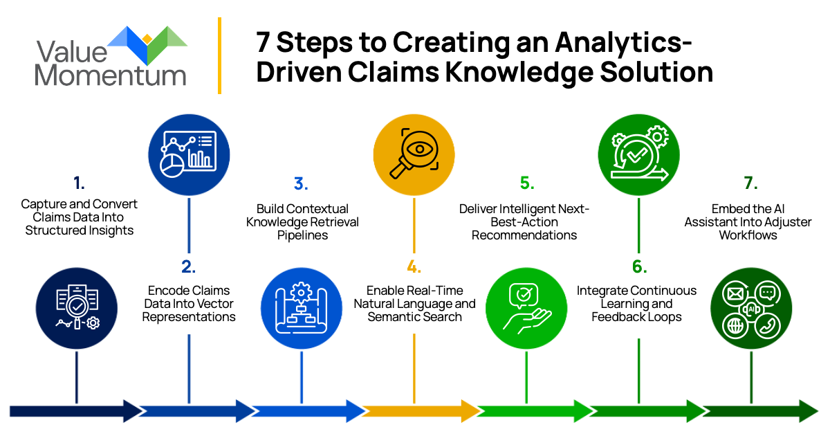 DATA-DRIVEN CLAIMS SOLUTION