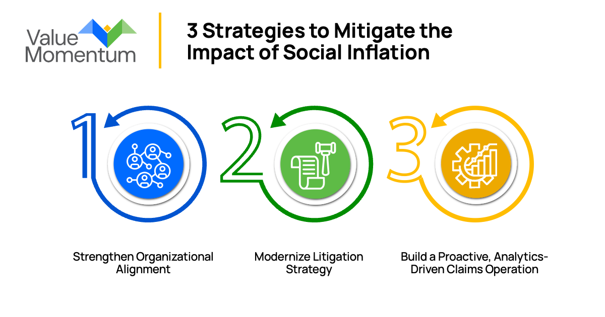 3 Strategies to Mitigate the Impact of Social Inflation