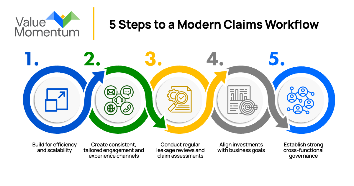 5 Steps to a Modern Claims Workflow