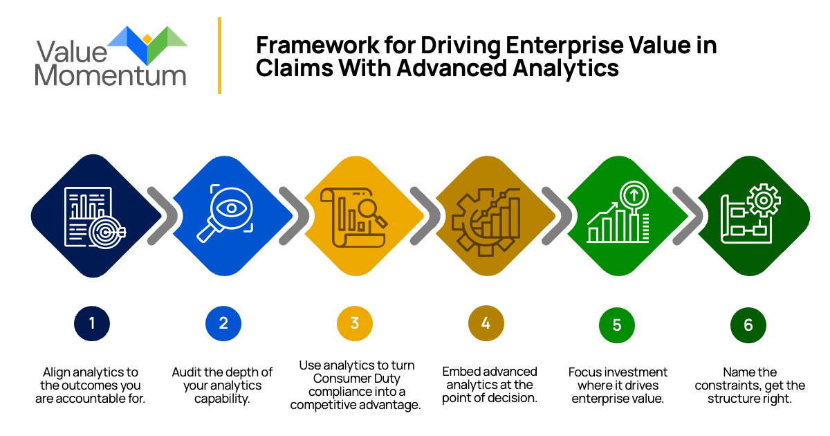 Framework for Driving Enterprise Value in Claims With Advanced Analytics