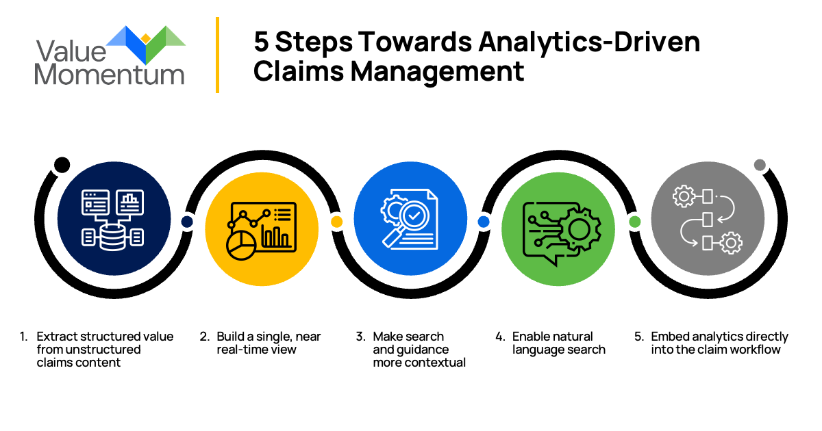 5 steps to analytics driven claims management