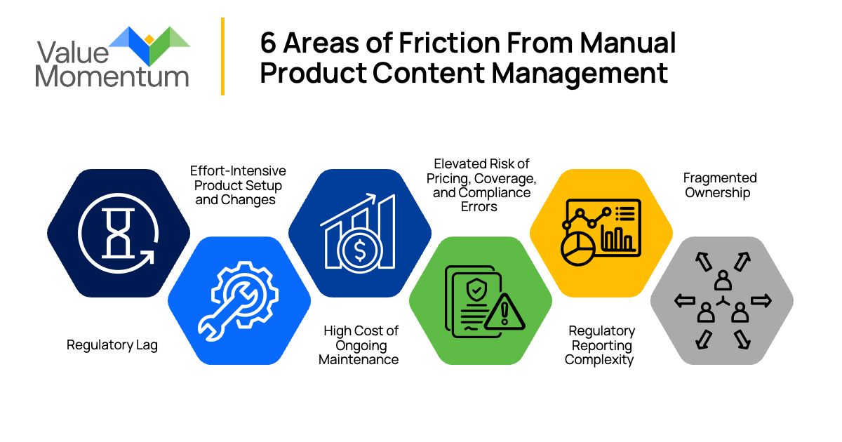 6 Areas of Friction From Manual Product Content Management
