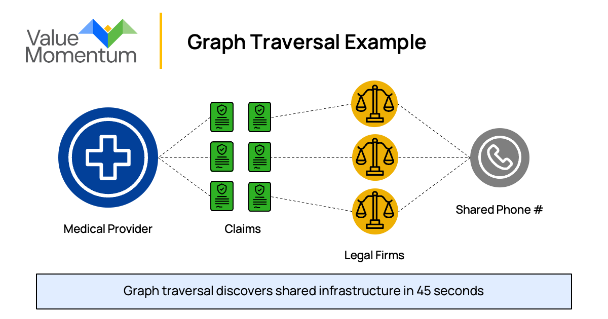 graph traversal example