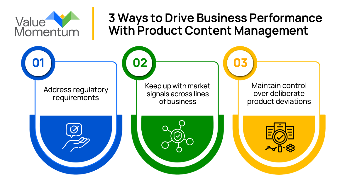 Product Content Management Commercial Lines